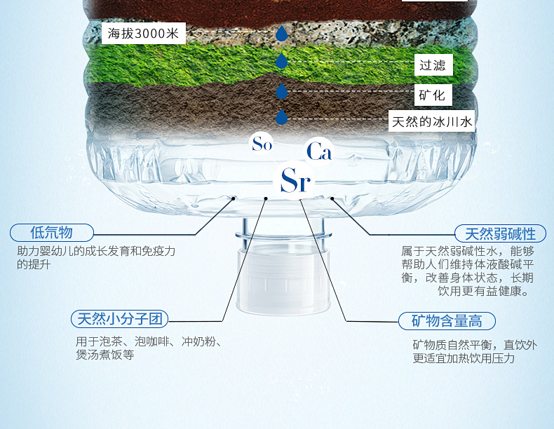 饮用桶装水需要“三注意”